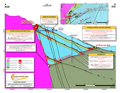 NR2023-01 Figure 2_Empire Mine Property (CNW Group/Coast Copper Corp.)