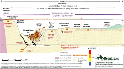 Roughrider Exploration NR21-03 Figure 3 (CNW Group/Roughrider Exploration Limited)