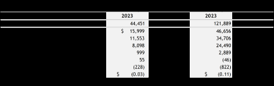 Summary of Results (CNW Group/Big Rock Brewery Inc.)