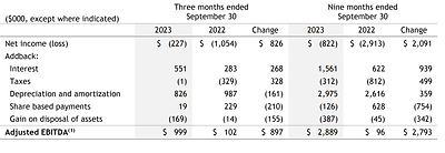 Non-GAAP Measures (CNW Group/Big Rock Brewery Inc.)