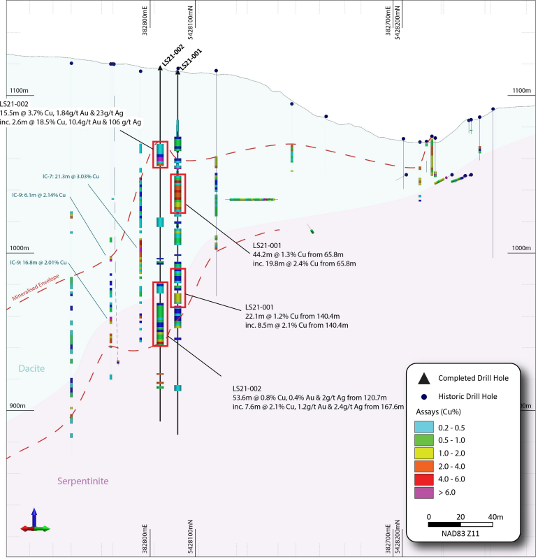 Figure
   
   
    2:
   
   
    
     Oblique section through completed
    
   
   
   
   
    
     drill holes
    
   
   
   
   
    
     LS21-001
    
   
   
   
   
    
     & LS21-002