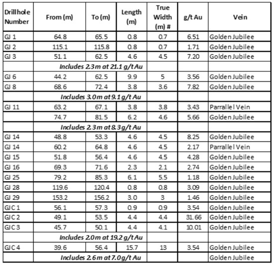 Cannot view this image? Visit: https://images.newsfilecorp.com/files/4652/137538_table3_550.jpg