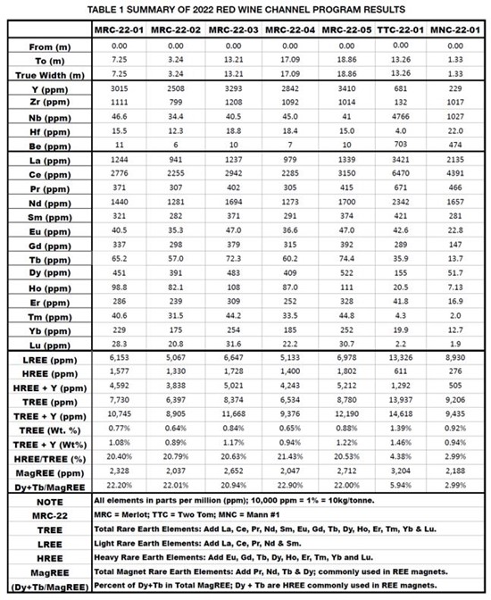 Cannot view this image? Visit: https://images.newsfilecorp.com/files/2445/257930_table1searchminerals_550.jpg