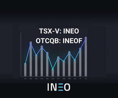 INEO Announces DTC Eligibility - INEO Tech Corp, an innovative provider of the INEO Media Network, a digital advertising and analytics solution for retailers, today announced, the Depository Trust Company (“DTC”) has made INEO common shares eligible for electronic deposit at the DTC. (CNW Group/INEO Tech Corp.)
