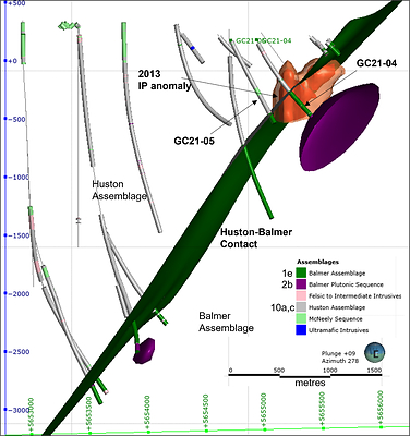 Figure 3:  Section looking west (towards EVN-RLO) of Gold Centre drill holes reported in this press release (GC21-04 & -05), historical drill holes, modeled IP anomaly and Huston-Balmer contact. (CNW Group/Trillium Gold Mines Inc.)