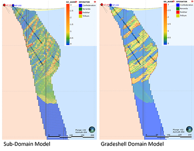 Figure 2: Section view showing comparison of Sub-Domain and Gradeshell Domain models and their differences in constraining high-grade mineralization. (CNW Group/Trillium Gold Mines Inc.)