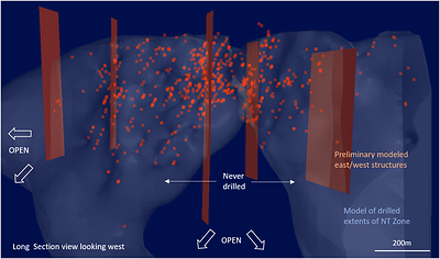 Figure 1:  Section view looking west showing correlation between east/west structures and drill hole assays >3.0 g/t Au (red dots). (CNW Group/Trillium Gold Mines Inc.)