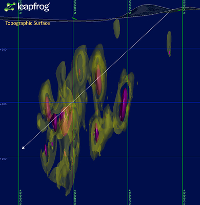 Figure 3:  Section view (looking west) showing short off-section drill hole to test structural influence on the high-grade gold mineralization at the NT Zone. Grade shells shown are 0.5-1.0 g/t Au (yellow) and >3.0 g/t Au (purple-red). (CNW Group/Trillium Gold Mines Inc.)