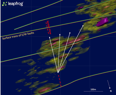 Figure 2:  Plan view of the drillhole fan to test the structurally influenced high-grade mineralization at the NT Zone. Grade shells shown are 0.5-1.0 g/t Au (yellow) and >3.0 g/t Au (purple-red). North/South section line shown in red. (CNW Group/Trillium Gold Mines Inc.)