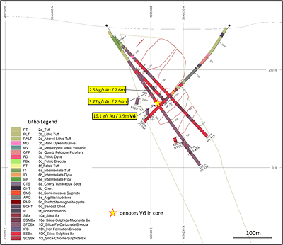 Diagram 3: DDH NT20-173, vertical section, looking northeast, 15m window. NT Zone outline dipping SE (right), internal wireframes are mineralized shapes used in 2015 Preliminary Economic Evaluation. (CNW Group/Trillium Gold Mines Inc.)