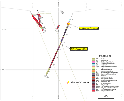 Diagram 5: DDH NT20-175, vertical section, looking northeast, 60m window. NT Zone outline dipping SE (right), internal wireframes are mineralized shapes used in 2015 Preliminary Economic Evaluation. (CNW Group/Trillium Gold Mines Inc.)