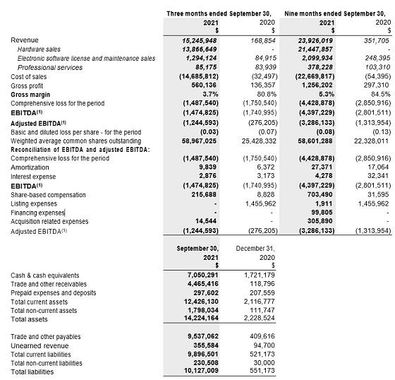 Cannot view this image? Visit: https://orders.newsfilecorp.com/files/7288/105303_table1a.jpg