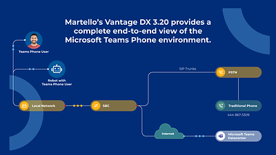 Vantage DX 3.20 (CNW Group/Martello Technologies Group Inc.)