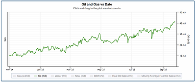 Oil and Gas vs. Date (CNW Group/Prospera Energy Inc.)