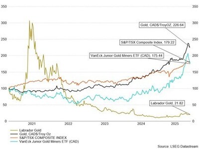 Coloured Ties Files Circular and Sets the Record Straight (CNW Group/Coloured Ties Capital Inc.)