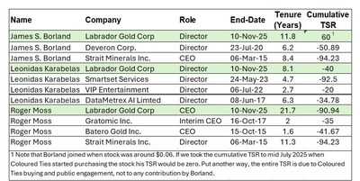 Coloured Ties Files Circular and Sets the Record Straight (CNW Group/Coloured Ties Capital Inc.)
