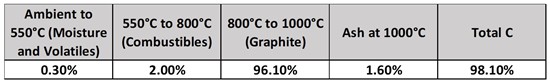 Cannot view this image? Visit: https://images.newsfilecorp.com/files/9904/177407_voltcarbonfigure1_550.jpg
