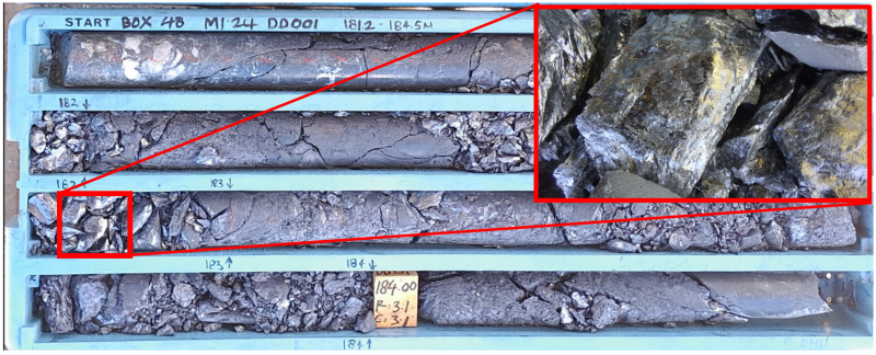 Figure 2: Millennium 7723300N
section showing MI24DD01 and MI22RD03 extension results. Note apparent
resource offset enhanced by structural offset and +/-50m search
radius.