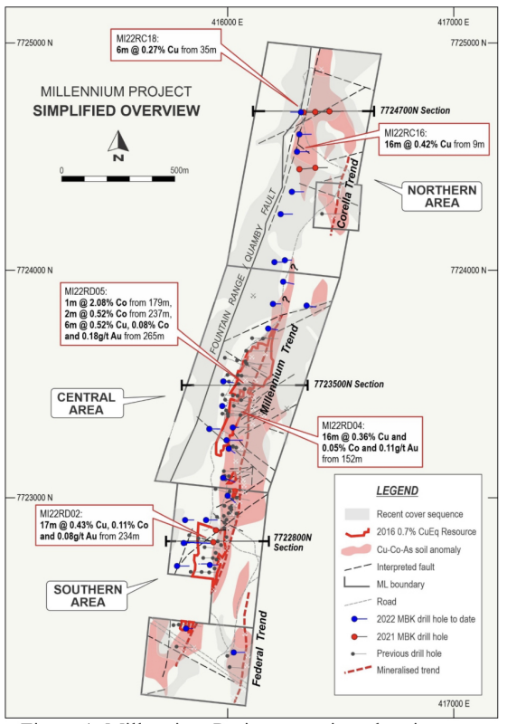 Figure 1: Millennium Project
overview showing new drilling results
