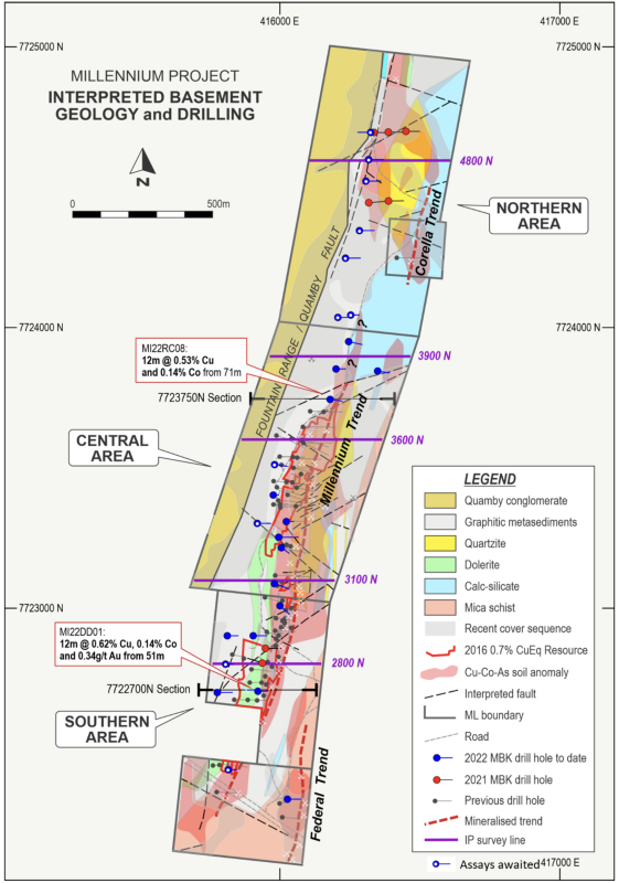 Figure 3: Millennium Project area
plan showing current drilling, notable new