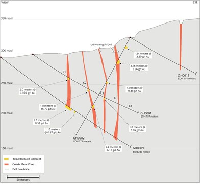 Figure 2: Section Showing Drill Results for Holes GH0001, GH0002, GH0009 and GH0013 (CNW Group/Mantaro Precious Metals Corp.)