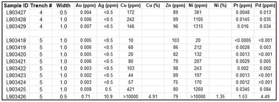 Cannot view this image? Visit: https://images.newsfilecorp.com/files/4861/229943_tbl2cleghorn_550.jpg