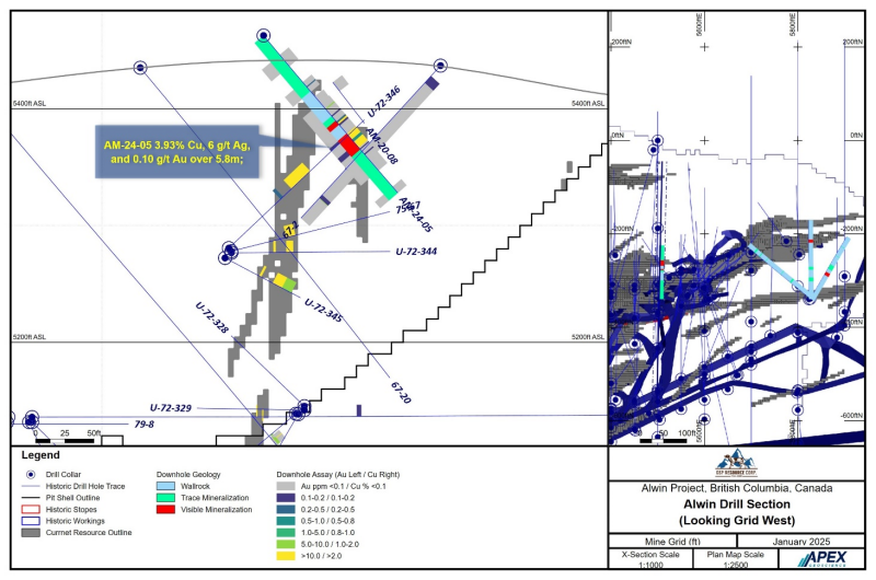 Figure 3: Alwin
Mine Drill Hole AM-24-05 Cross Section
   





    Click Image To View Full Size