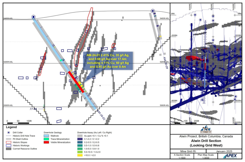 Figure 1: Alwin
Mine Drill Hole AM-24-01 Cross Section
   





    Click Image To View Full Size