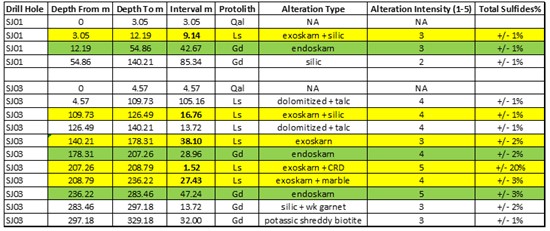 Cannot view this image? Visit: https://orders.newsfilecorp.com/files/2584/95501_figure1table_550.jpg