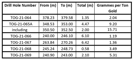 Cannot view this image? Visit: https://orders.newsfilecorp.com/files/943/111273_metals%20creek%20table_550.jpg