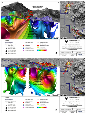 Figure 1 A&B. Diagrams showing rock chip geochemistry, mineralized dykes, 3D airborne magnetics, priority areas for drilling, and proposed drill locations at A) Jemi Dykes, and B) Veladora North. (CNW Group/Monumental Minerals Corp.)