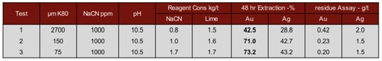Cannot view this image? Visit: https://images.newsfilecorp.com/files/6130/199980_table2_550.jpg