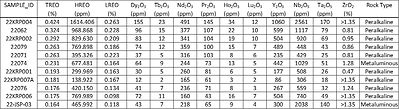 Table 1. Rare earth element and other critical metal assay results from select samples from the Jemi Dykes area of the Jemi Project. (CNW Group/Monumental Minerals Corp.)
