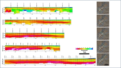 Figure 2. Cross-sectional profiles of the TEM surface contracted by Lithium Chile in 2019. (CNW Group/Monumental Minerals Corp.)