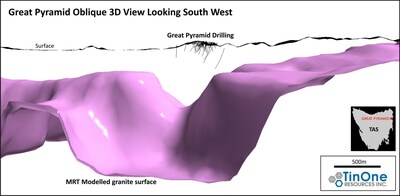 Figure 3: Oblique view of Mineral Resources Tasmania granite surface model showing the location of the Great Pyramid system at 700-1300 metres above the modelled granite contact on a “shoulder” position.  By comparison with other systems in northeastern Tasmania, it is possible that the Great Pyramid system continues at depth into the granite contact zone. (CNW Group/TinOne Resources Corp.)