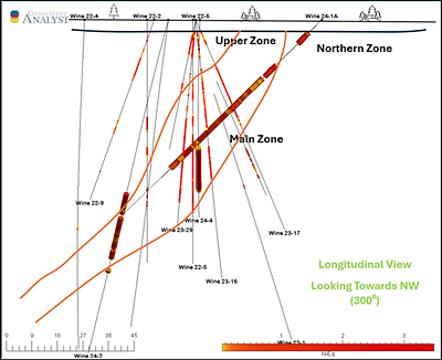 Figure 2. Plan View of Mineralized Zones at the Wine Occurrence (CNW Group/Nican Ltd.)