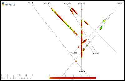 Figure 2: Drill Holes Wine-22-01, 22-03, 22-04 and 22-09 - Looking Towards Southwest (210 Degrees) (CNW Group/Nican Ltd.)