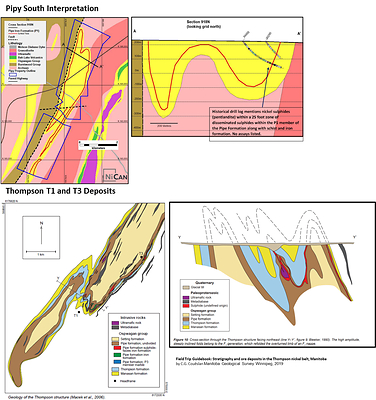Figure 3: Similar Stratigraphy and Structural Setting to the Thompson Deposit – Pipy South vs Thompson T1 and T3 Deposits (CNW Group/Nican Ltd.)