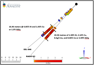 Figure 1: Drill section of Hole RAD07-01 and EEL 346 (CNW Group/Nican Ltd.)