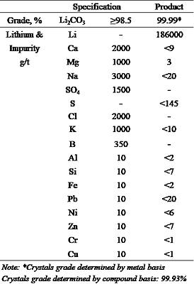 Table 1 – Lithium Carbonate Final Grade Specifications (CNW Group/Vision Lithium Inc.)