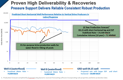 Deliverability Graph (CNW Group/Grounded Lithium Corp)