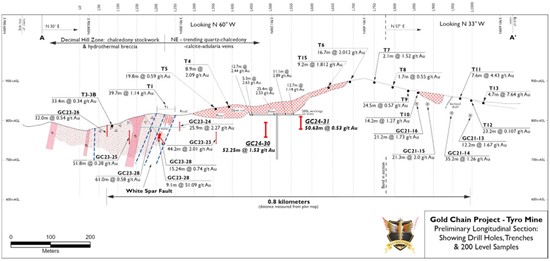 Cannot view this image? Visit: https://images.newsfilecorp.com/files/5717/237285_westpointfig1_550.jpg