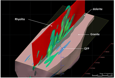 Fig 2 Logged Lithologies and Modeled U3O8 Grade Shells after Esso Minerals (CNW Group/Essex Minerals Inc)