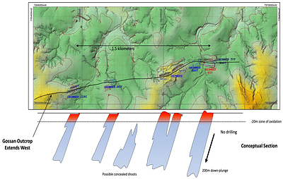 FIGURE 3 – GOLD EXPLORATION MODEL EASTERN DRUMMER FAULT (CNW Group/Essex Minerals Inc)
