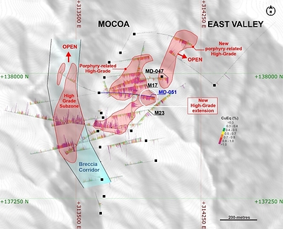Figure 1. Plan view of MD-051 and previous holes mentioned in this release, with the interpreted breccia-related high-grade subzone and the porphyry-related high-grade cores at Mocoa. *For MD-051: azimuth of 90-degrees and dipping 70-degrees. Hole collar is 313634E, 137883N and 1834 m.a.s.l. Coordinates are UTM system, zone 18N and WGS84 projection. Coordinates are UTM system, zone 18N and WGS84 projection. Copper equivalent (CuEq) for drill hole interceptions is calculated as: CuEq (%) = Cu (%) + 4.2 × Mo (%), utilizing metal prices of Cu - US$4.00/lb and Mo - US$20.00/lb and metal recoveries of 90% Cu and 75% Mo. Grades are uncut. Mineralized zones at Mocoa are bulk porphyry-style zones and drilled widths are interpreted to be very close to true widths. (CNW Group/COPPER GIANT RESOURCES CORP.)