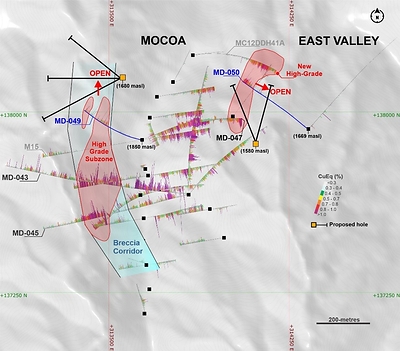 Figure 1. Plan view of MD-049, MD-050 and previous holes mentioned in this release, with the interpreted breccia corridor and the new high-grade core at Mocoa porphyry system. *For MD-049: azimuth of 285-degrees and dipping 75-degrees. Hole collar is 313634E, 137883N and 1850 m.a.s.l. Coordinates are UTM system, zone 18N and WGS84 projection. For MD-050: azimuth of 305-degrees and dipping 70-degrees. Hole collar is 314329E, 137929N and 1669 m.a.s.l. Coordinates are UTM system, zone 18N and WGS84 projection. Copper equivalent (CuEq) for drill hole interceptions is calculated as: CuEq (%) = Cu (%) + 4.2 × Mo (%), utilizing metal prices of Cu - US$4.00/lb and Mo - US$20.00/lb and metal recoveries of 90% Cu and 75% Mo. Grades are uncut. Mineralized zones at Mocoa are bulk porphyry-style zones and drilled widths are interpreted to be very close to true widths. (CNW Group/COPPER GIANT RESOURCES CORP.)