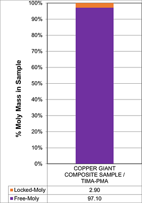 Figure 1 - Left: Copper-bearing mineral on sample. Right: Molybdenite liberation on sample (CNW Group/COPPER GIANT RESOURCES CORP.)