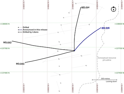 Figure 1. Plan view of hole MD-046 with a projection influence of 50m. *Coordinates are UTM system, zone 18N and WGS84 projection. (CNW Group/Copper Giant Resources Corp.)