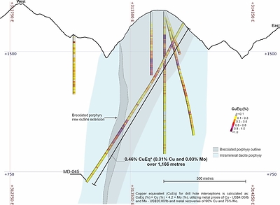 Figure 3.  Cross-section along MD-045 looking north with a projection influence of 50m. (CNW Group/Libero Copper & Gold Corporation)