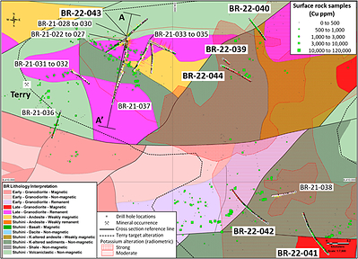 Figure 5: Terry porphyry copper-gold discovery area with geology interpretation, drill hole locations and rock samples (Cu ppm) (CNW Group/Libero Copper & Gold Corporation.)